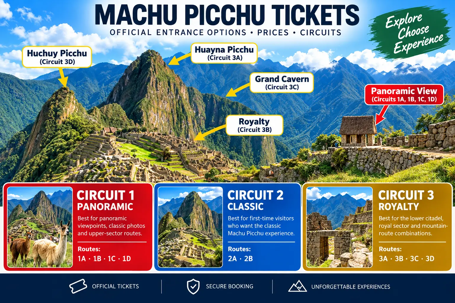 Machu Picchu Tickets: Entrance Prices & Official Circuits Machu Picchu Tickets: Entrance Prices & Official Circuits